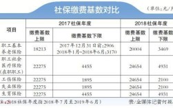 2021年广州大学生医保缴费标准？（广东省单位市社保缴费基数）