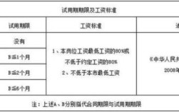 为什么国企试用期6个月？（单位试用期六个月）