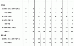 行政事业单位的福利费怎样计提？行政单位福利费怎么花