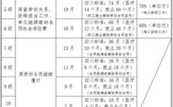 工伤10级社保和用人单位各赔多少？交通事故工伤用人单位赔偿标准