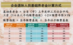 事业单位自筹自支退休金如何计算方法？自筹自制事业单位退休后工资