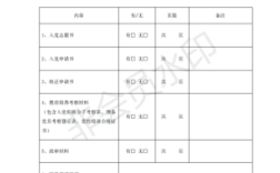 就业补贴显示档案模板错误咋回事？单位档案管理人员补贴