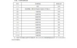 企业员工生病住院，公司要负什么责任？在单位生病死亡怎么算