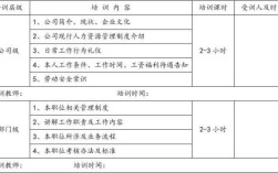 国网新入职人员培训期间有补助吗？（单位岗前培训没工资）