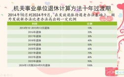 广东退休中人什么时候才能领到正式退休金？（事业单位 a b 待遇）