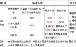 事业单位的职工必须要交失业保险吗？（事业单位用缴纳失业保险金吗）