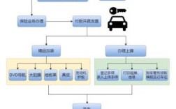 公司买车给员工购车流程？（单位和职工签订用车协议）