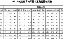 2021教师年终奖发放标准广东省？湛江事业单位工资水平