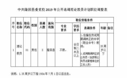 选调生试用期有年终奖吗？（贵州事业单位试用期工资）