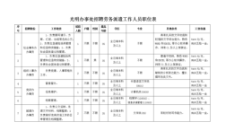 用人单位工作职位类别怎么填？（企事业单位的用人标准）