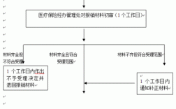 事业单位大病医疗怎么报销？（事业单位生大病了）