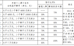 员工生大病公司怎么赔偿？（事业单位人员得大病工资）