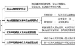 公司自然人要不要担刑责？自然人犯罪和单位犯罪的区别