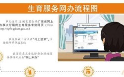 湖北省生育登记网上办理入口？湖北省企事业单位计划生育服务管理系统