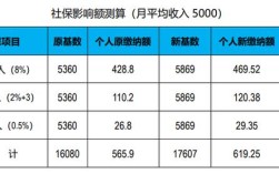 社保基数只能调高不能调低吗？单位可以更改社保基数吗