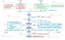 苏州户口管理办法，集体户口怎么落户？（苏州单位设立集体户口流程）