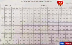 2023年教师一次性奖励会取消吗？（事业单位 工资卡 2张）