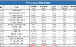 武汉华为研究所正式员工会分房吗？单位分房 退休人员排序