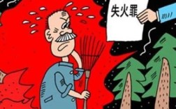 厂房失火法人要承担哪些责任？（单位法定代表人构成失火罪）