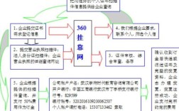 投诉挂靠公司应该找哪个单位？（举报公司挂靠别的单位）