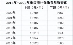 社保2个单位交的基数不同有什么影响吗？两个单位缴纳的养老保险怎么办