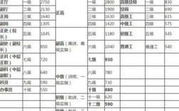 乌市技师学院怎么样？27年工龄事业单位技师工资