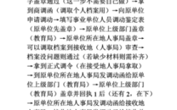 事业单位跨省调动的最新规定？离职人员的调出单位