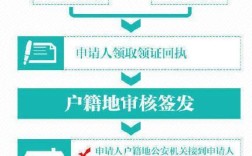 我要报考事业编，上面问户口所在地，我是要填派出所的名字，还是身份证上的家庭地址啊？（事业单位农民户口）