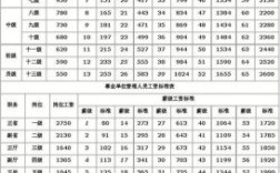 2023年安徽省阜阳市颍上县机关事业单位涨工资是多少？（安徽事业单位工资多少钱一个月）