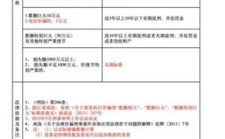 黑龙江诈骗罪的立案标准2019？（黑龙江单位合同诈骗）