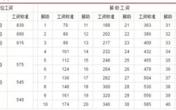 2023事业单位薪级计算方法？（事业单位人员工资计算）