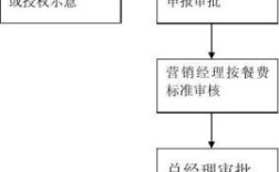 事业单位招待费怎么报销？（事业单位招待费制度规定）