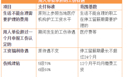 工亡赔偿金是给个人还是单位？工伤死亡赔偿单位承担多少