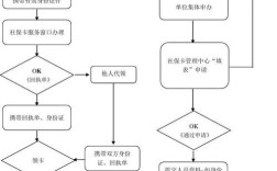 体制内新员工社保办理流程？（单位社保卡办理流程）