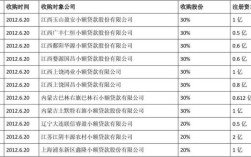 一般的公司可以放贷吗？哪些情况单位可以借款