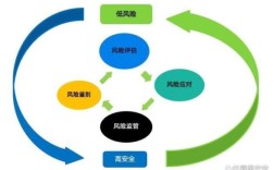 未维护行业风险类别什么意思？用人单位承担的风险