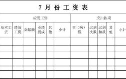 如何做一张工资表？工资表制作步骤介绍？（企业单位工资表制作）