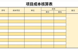 建筑监理公司的收入和成本怎么确认，会计分录该怎样做？（行政单位成本核算制度）