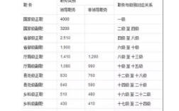 内蒙古定额调整规定2023年7月18日内蒙退休调资细则？（内蒙古 事业单位改革）