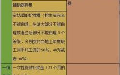 60岁以上农民工工伤标准赔偿如何计算？60岁以上单位工伤了怎么办