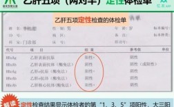 国企单位每年体检还查乙肝五项吗？（现在单位查乙肝吗）