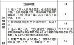 辽宁机关事业单位退休补贴标准？（辽宁省事业单位退休金）