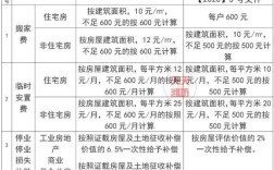 383号文件补偿标准？（驻济省直单位无房职工一次性住房补偿）