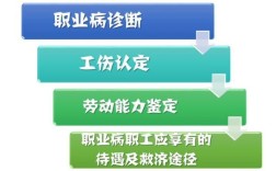 没有认定为职业病?该怎么赔偿？单位出现疑似职业病