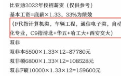 比亚迪正式工一个月能拿多少？（事业单位本科新进人员工资）