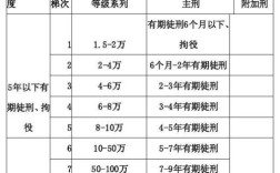 2015年职务侵占罪立案标准？单位量刑标准2015年