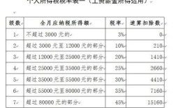 绩效工资如何缴纳个人所得税？（事业单位绩效税率）