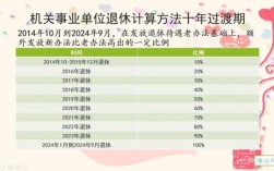 改制事业单位职工最新退休规定？（事业单位 转制后 退休）