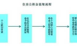 太原富士康离职公积金提取流程？（太原公积金提取单位申请）