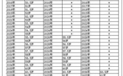 机关在编工勤人员退休最新规定？事业单位的工勤人员几岁退休